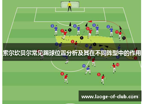 索尔坎贝尔常见踢球位置分析及其在不同阵型中的作用