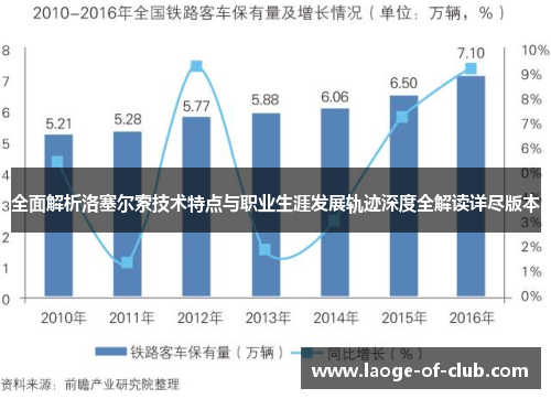 全面解析洛塞尔索技术特点与职业生涯发展轨迹深度全解读详尽版本 全面解析洛塞尔索技术特点与职业生涯发展轨迹深度全解读详尽版本