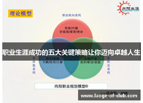 职业生涯成功的五大关键策略让你迈向卓越人生 职业生涯成功的五大关键策略让你迈向卓越人生