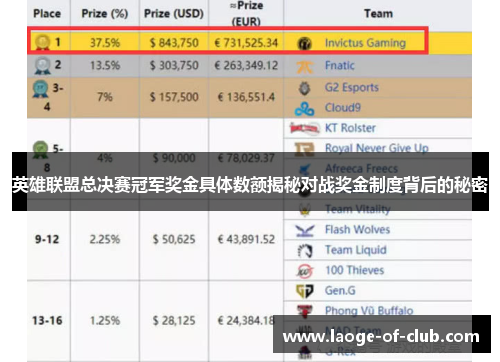 英雄联盟总决赛冠军奖金具体数额揭秘对战奖金制度背后的秘密