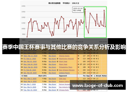 赛季中国王杯赛事与其他比赛的竞争关系分析及影响