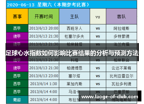 足球心水指数如何影响比赛结果的分析与预测方法