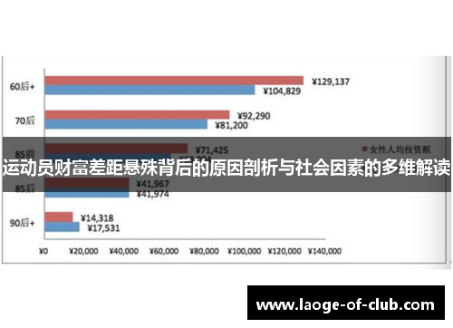 运动员财富差距悬殊背后的原因剖析与社会因素的多维解读 运动员财富差距悬殊背后的原因剖析与社会因素的多维解读