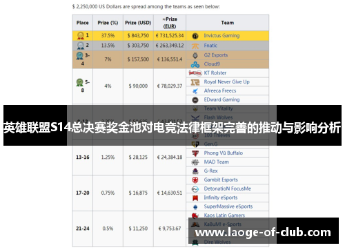 英雄联盟S14总决赛奖金池对电竞法律框架完善的推动与影响分析 英雄联盟S14总决赛奖金池对电竞法律框架完善的推动与影响分析