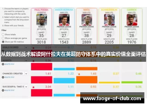 从数据到战术解读阿什拉夫在英超防守体系中的真实价值全面评估