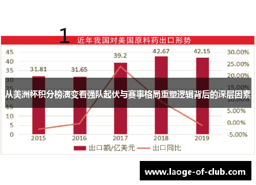 从美洲杯积分榜演变看强队起伏与赛事格局重塑逻辑背后的深层因素
