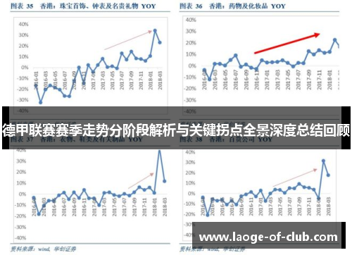 德甲联赛赛季走势分阶段解析与关键拐点全景深度总结回顾