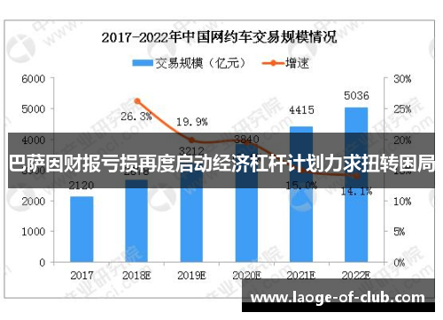 巴萨因财报亏损再度启动经济杠杆计划力求扭转困局