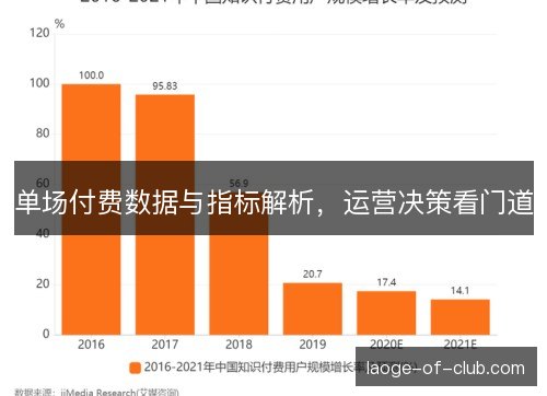 单场付费数据与指标解析，运营决策看门道